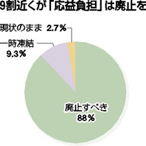 グラフ