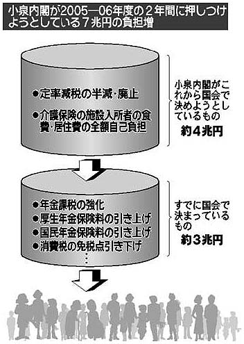 図