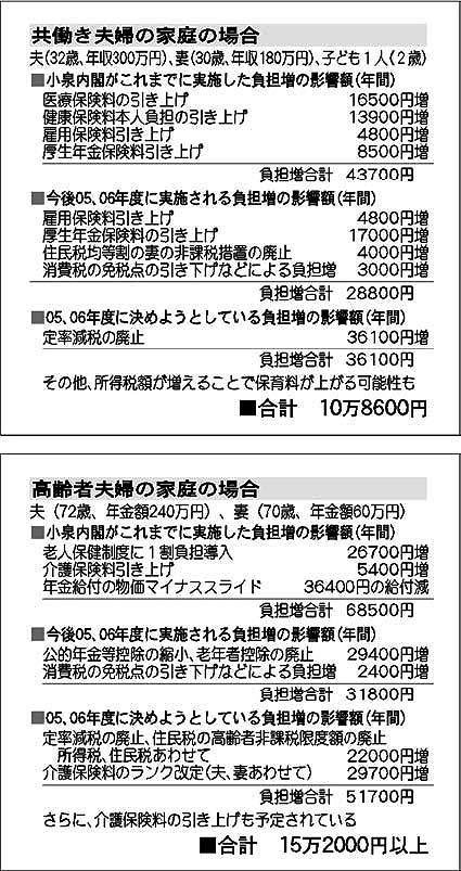 表