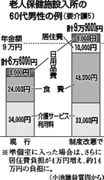 グラフ