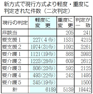 表
