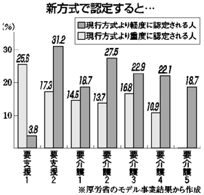 グラフ