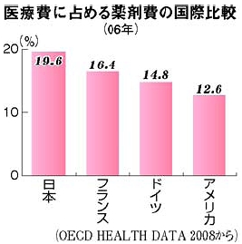 グラフ