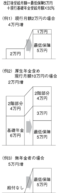 図-3