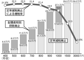 グラフ