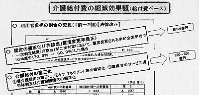 縮減額まで計算した内部文書の一部