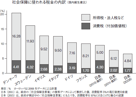 グラフ